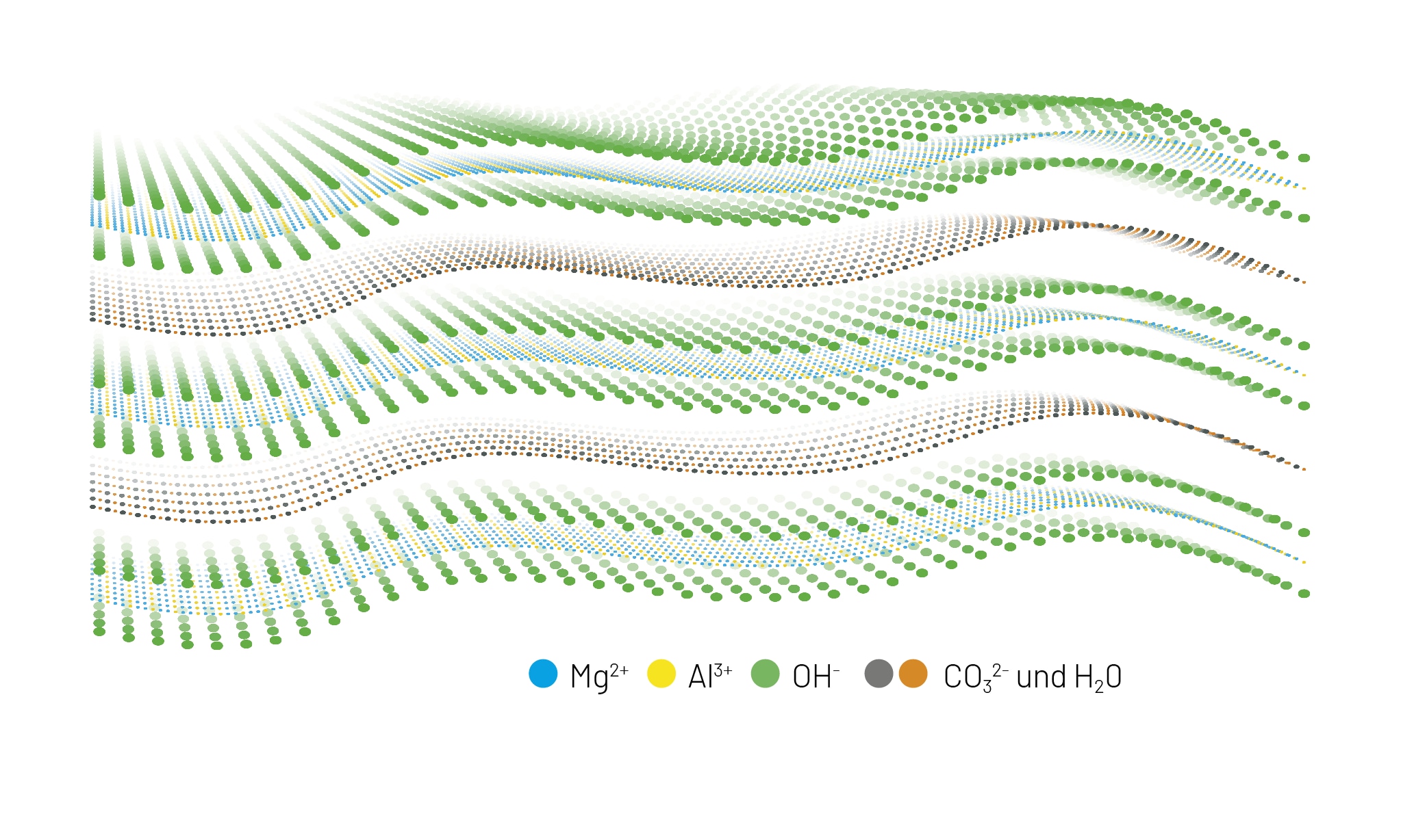 Schichtgitter+Legende